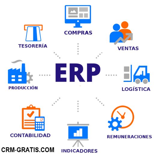 Procesos ERP