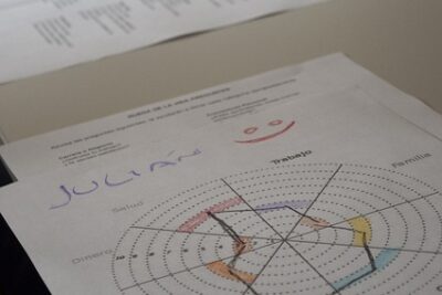 Qué es Scrum y XP